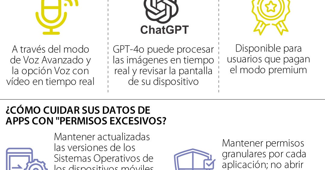 ¿Qué tanto acceso tiene ChatGPT a la información privada de su celular?