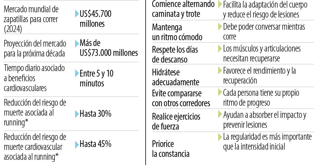 Los beneficios de correr y las claves para comenzar a incursionar en el deporte
