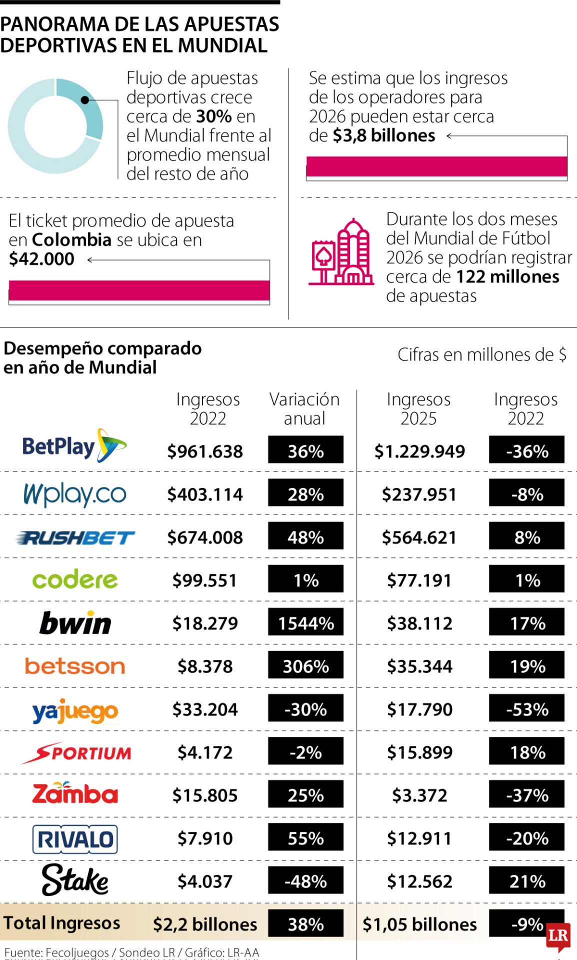 Panorama de las apuestas deportivas.