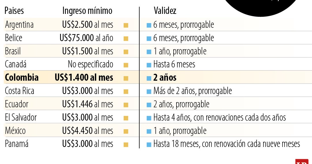 Découvrez quels sont les destinations les moins chères au monde pour les nomades numériques