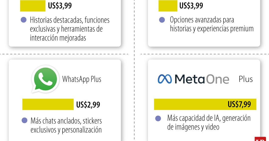 Lo que cubren las nuevas suscripciones plus para las redes de Meta