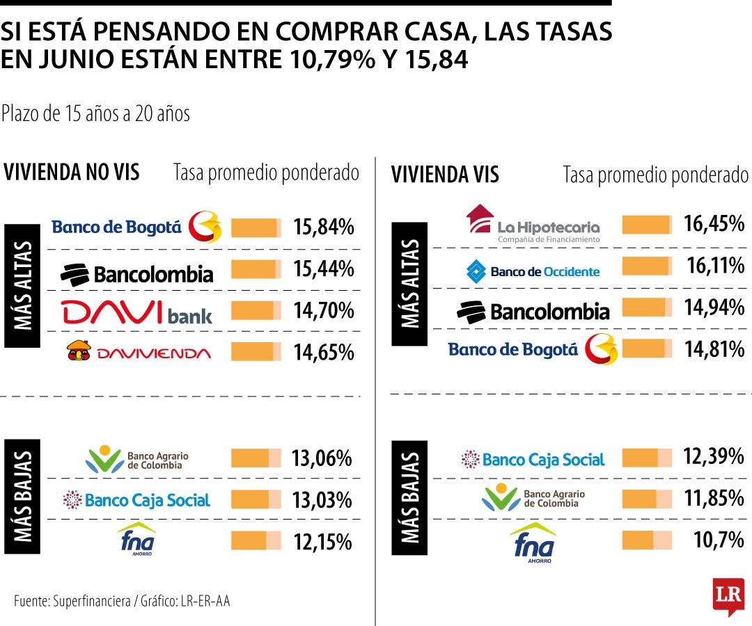 Estas son las fintech de la región que buscan competir en el mercado de EE.UU.