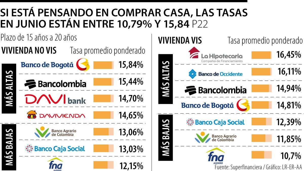 Estas son las fintech de la región que buscan competir en el mercado de EE.UU.