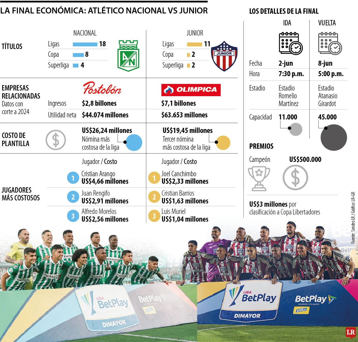Final empresarial Liga BetPlay