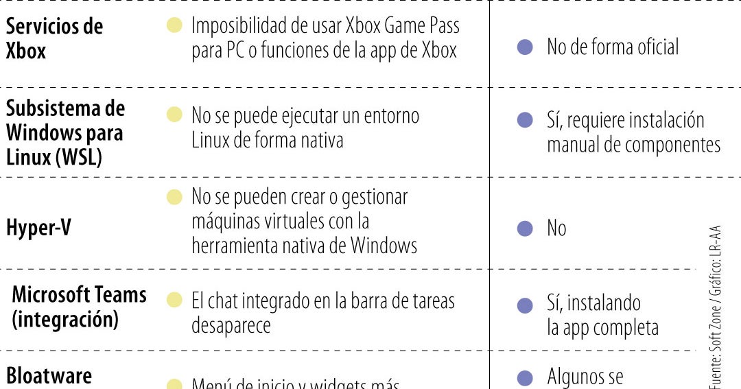 ¿Qué es Tiny11 y por qué es una opción para salvar a los PC de la obsolescencia programada?