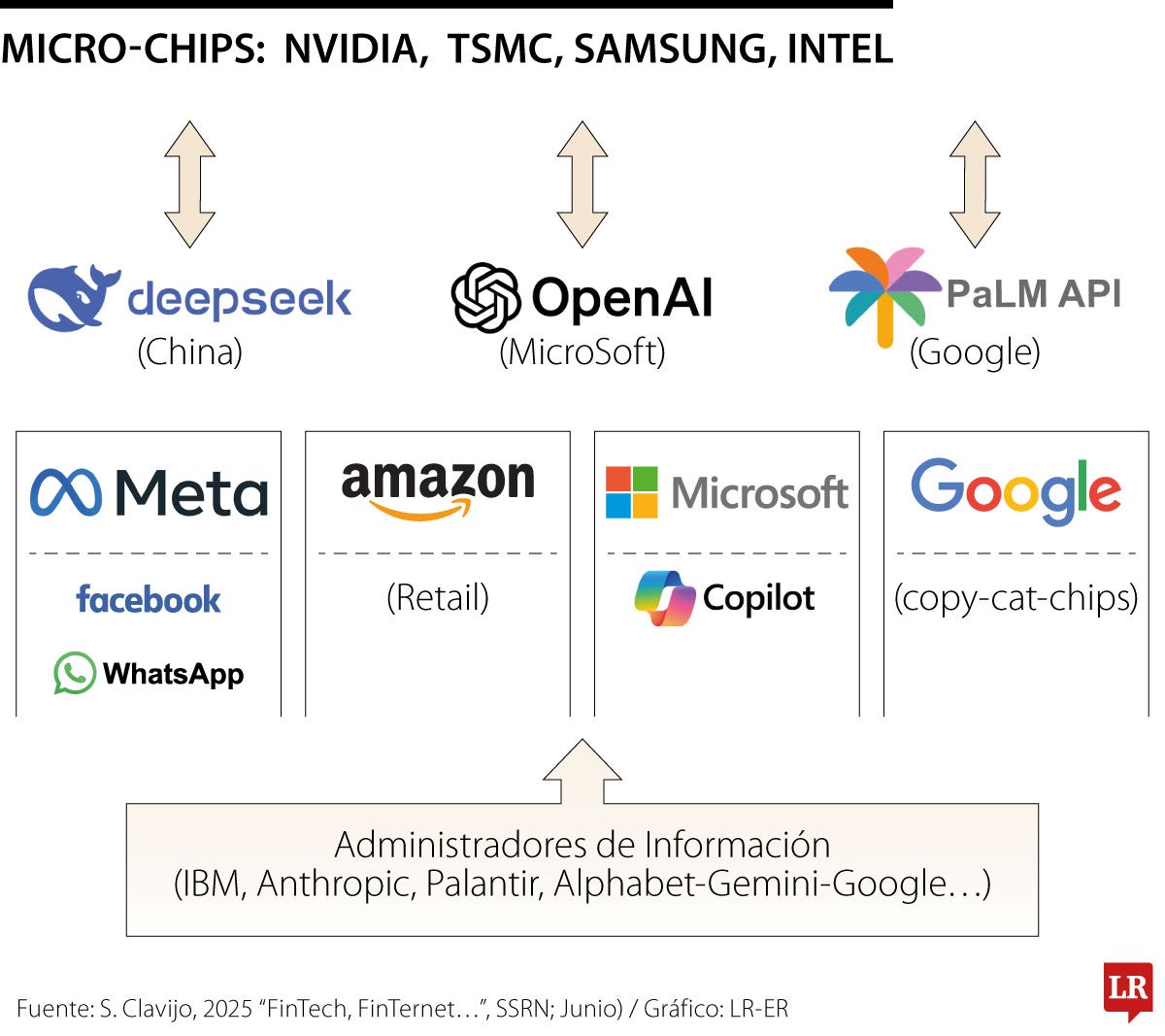 Competencia intra-estructural en inteligencia artificial