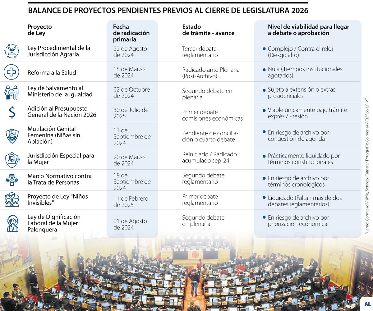 Leyes a la espera de aprobación al cierre de la legislatura