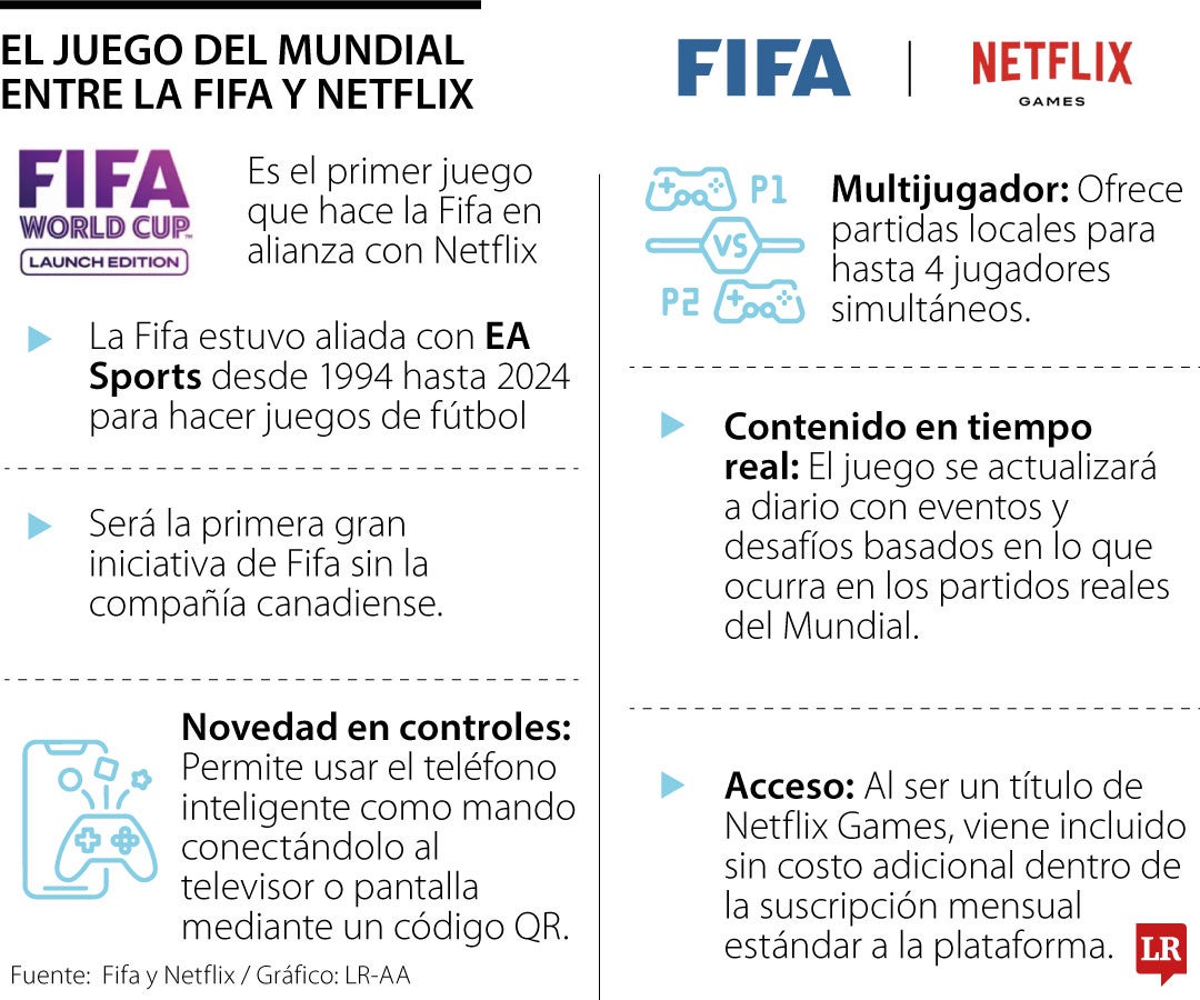 La Fifa y Netflix se alían para lanzar el nuevo videojuego de la Copa del Mundo