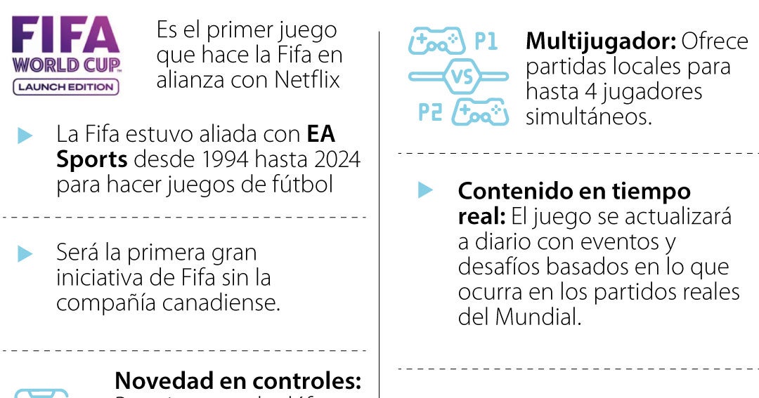 La Fifa y Netflix se alían para lanzar el nuevo videojuego de la Copa del Mundo