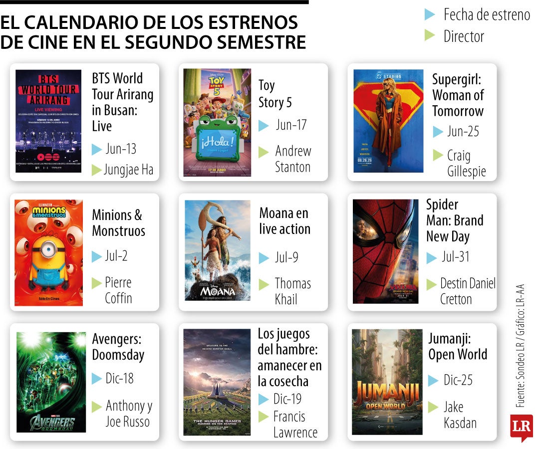 Estrenos de películas de junio a diciembre