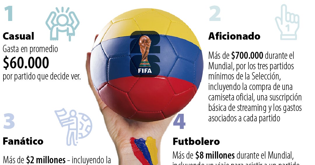 La economía que se activa con la Copa del Mundo de 2026 y su