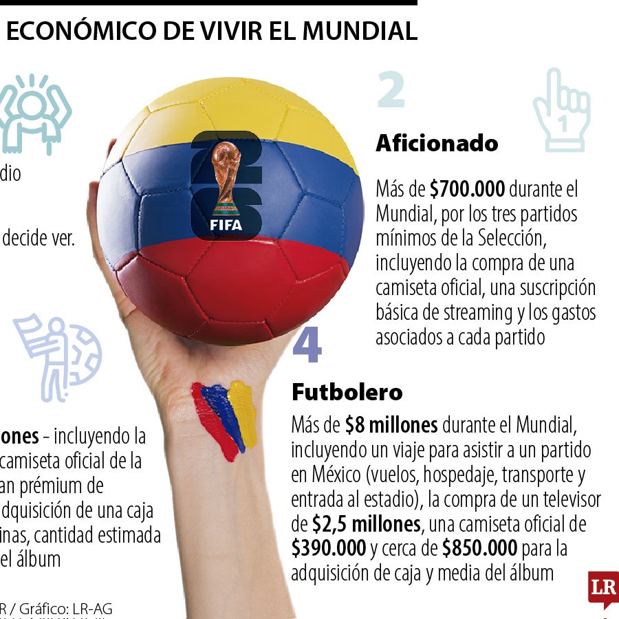 La economía que se activa con el Mundial de 2026 y su impacto en el consumo