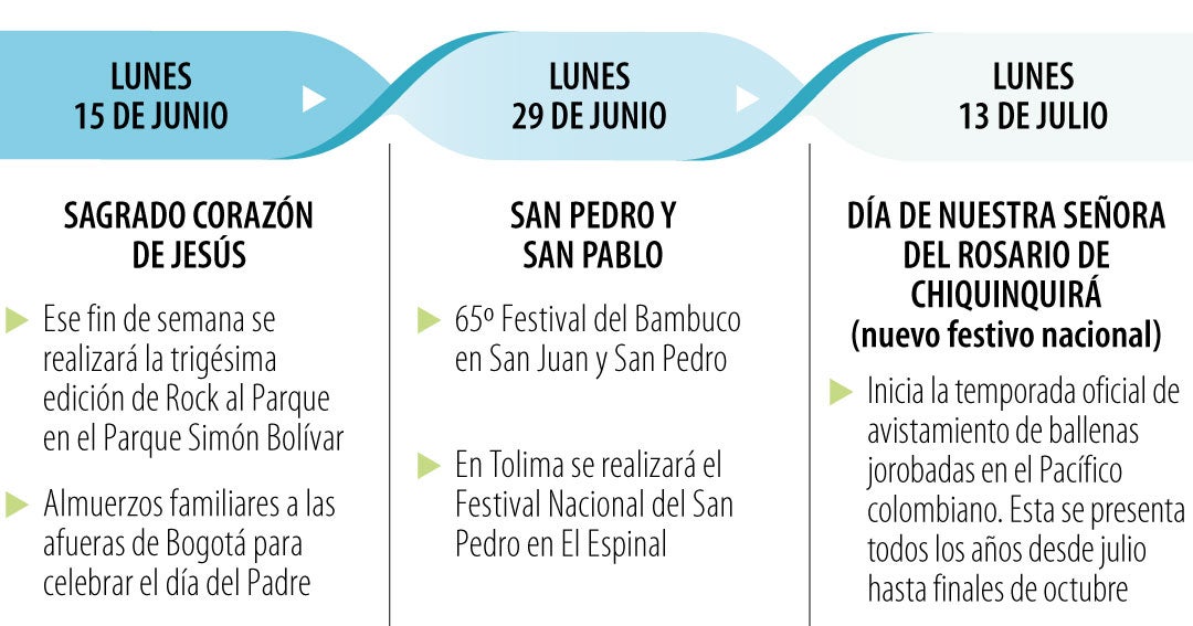 Estos son algunos planes que puede realizar en los próximos tres festivos