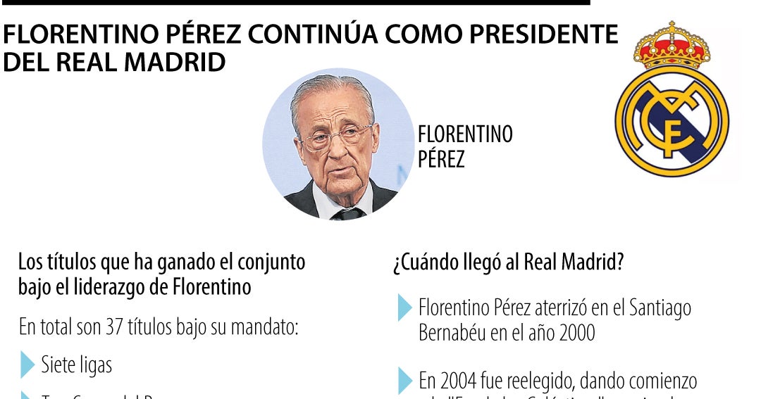 Florentino Pérez continuará como presidente del Real Madrid 