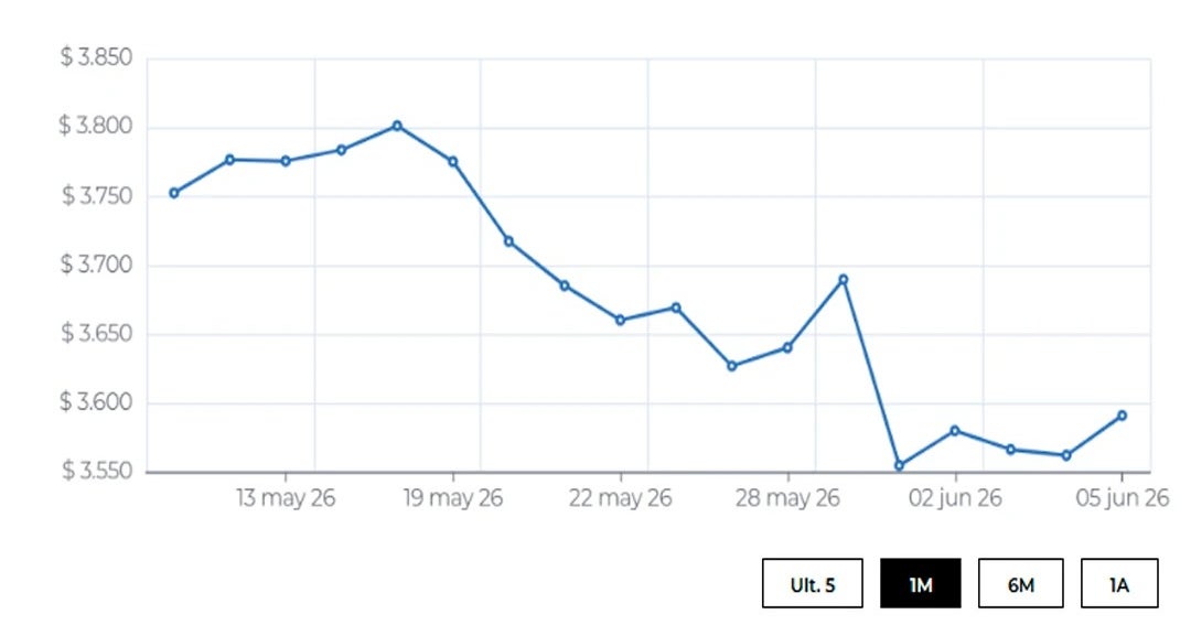 Dólar cae internacionalmente por cese a ataques a 