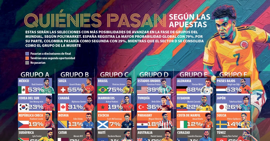 Quiénes pasan según las apuestas