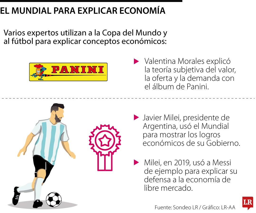 La Copa del Mundo como escenario para explicar fenómenos económicos
