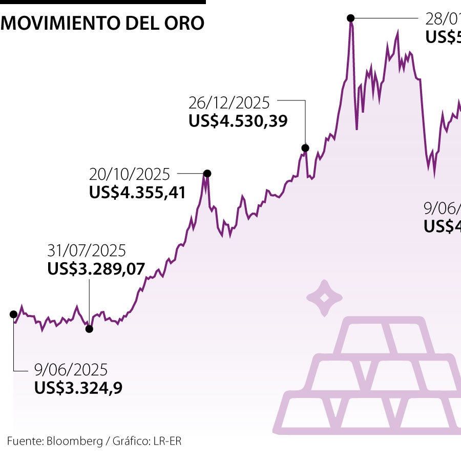 El precio del oro cotizó estable pendiente del alto al fuego y los ...