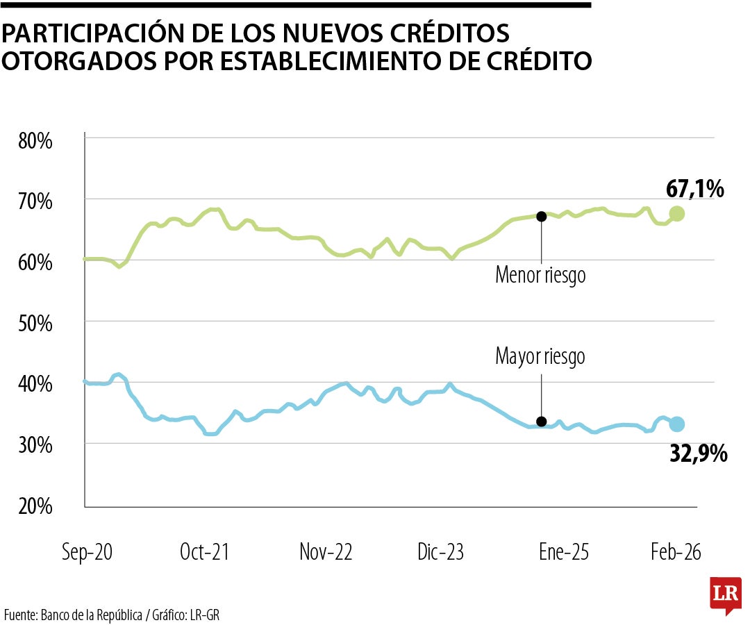 Reporte Estabilidad Financiera con corte al Primer Semestre