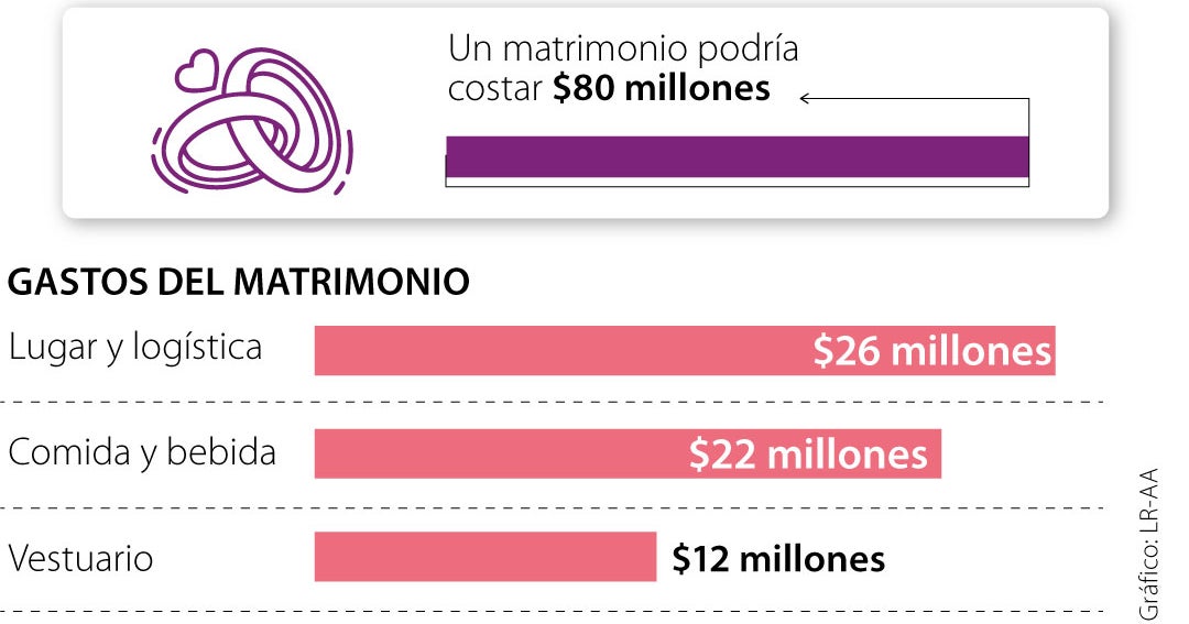 ¿Vale la pena endeudarse para organizar una boda? 