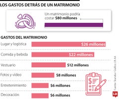 Fin_GastosMatrimonio_Pg14-15_v2_1080x900