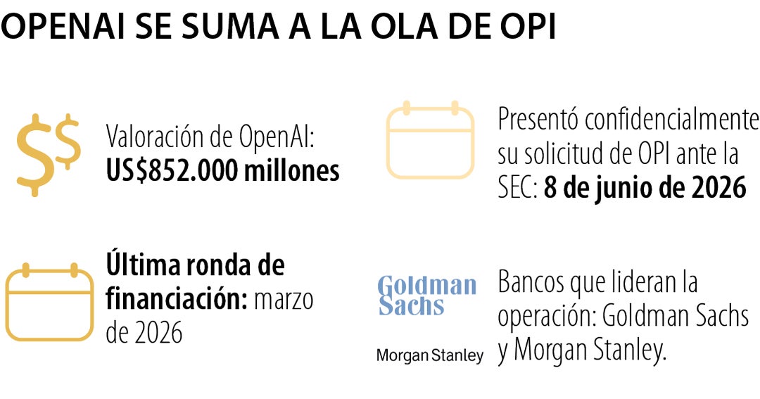 OpenAI se alista para entrar a Wall Street y se suma a la ca