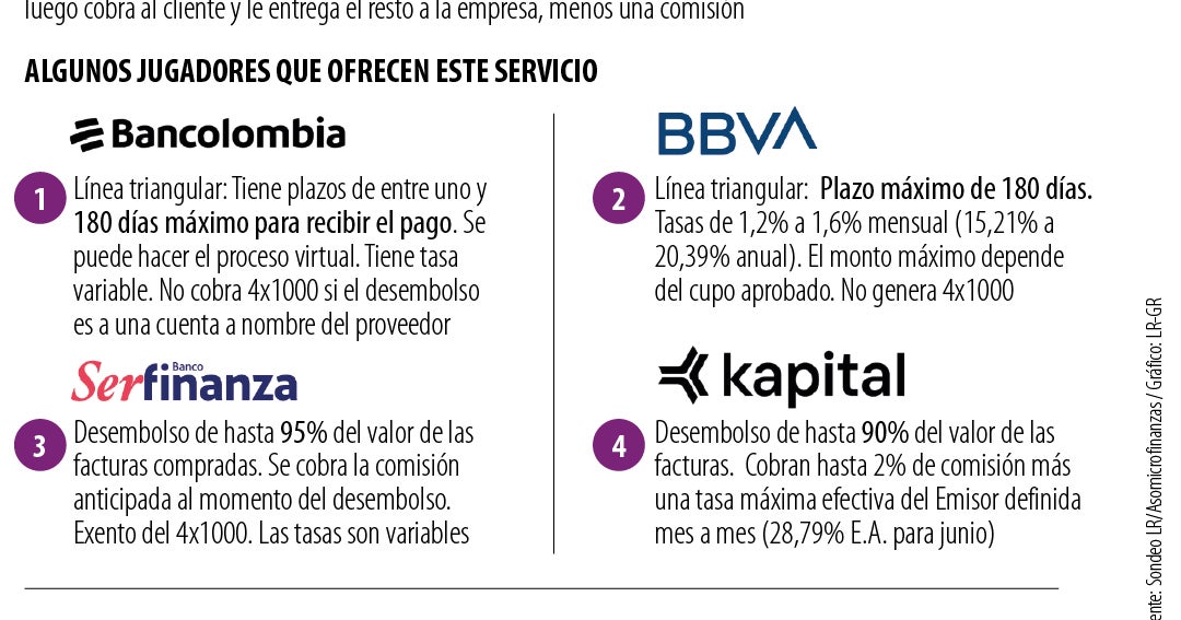 Las alternativas de financiación para cumplir con 