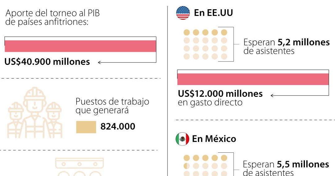 Vigorizante para los negocios de cada cuatro años