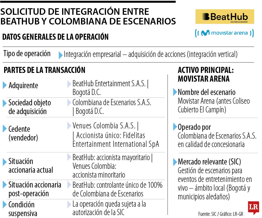 Integración entre BeatHub y Colombiana de Escenarios.