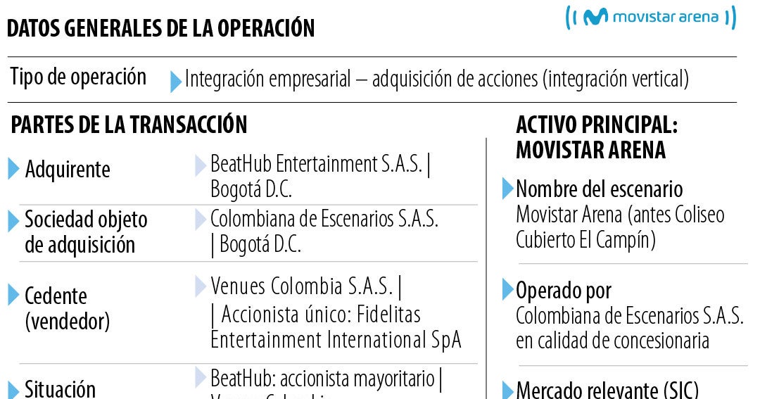 BeatHub pide pista para ser el único accionista de