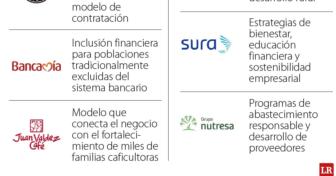 Las empresas incorporan causas sociales y ambientales a sus 