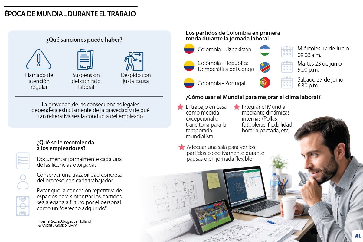 ¿Pueden sancionarlo por ver el Mundial en el trabajo?