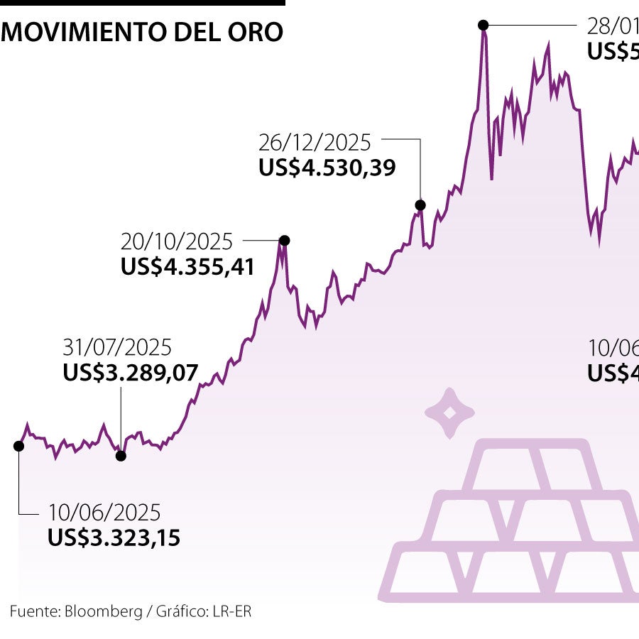 El oro cayó ante alza del petróleo por la escalada bélica entre EE.UU ...