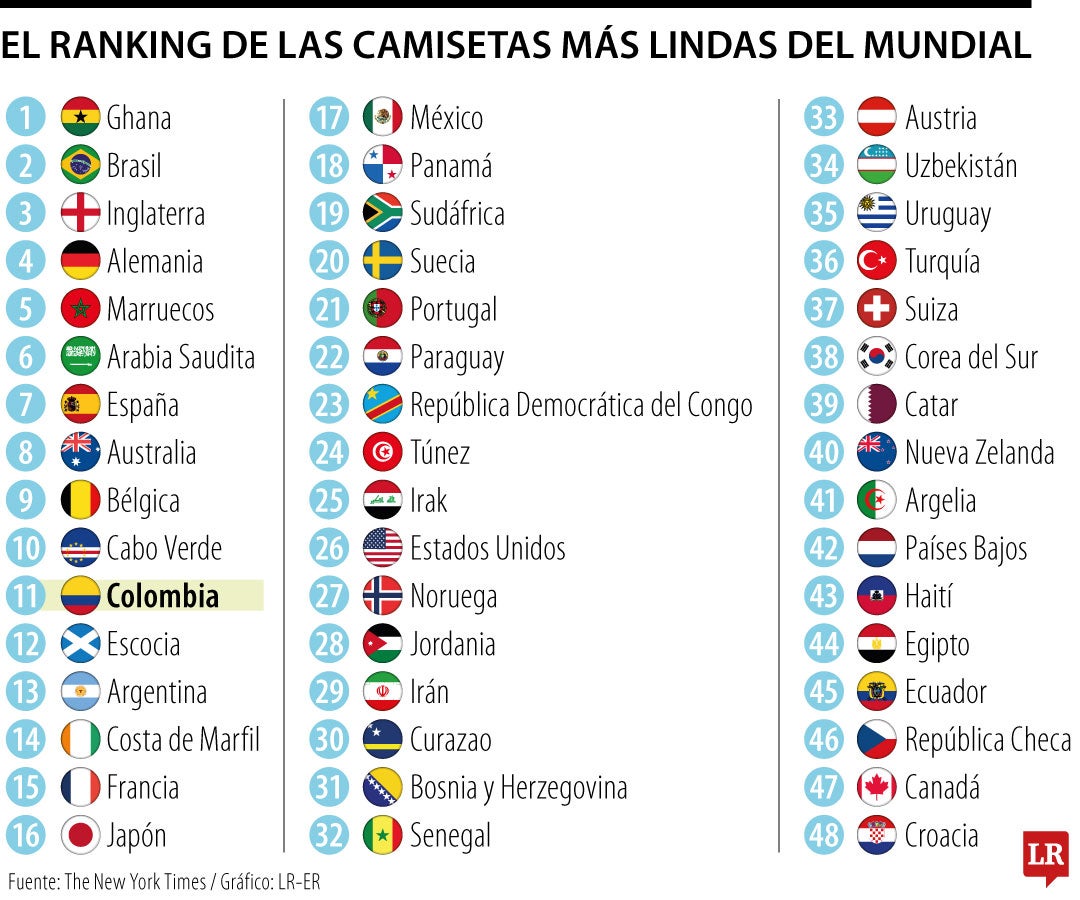 Camisetas del Mundial