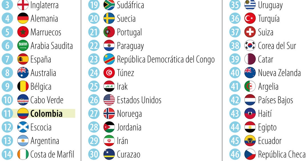 Colombia se mete entre las mejores camisetas del M