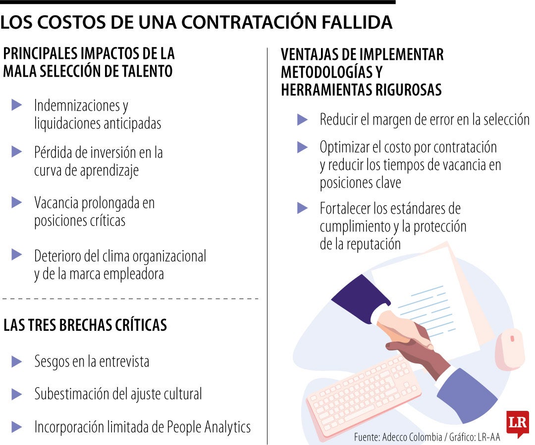 Costos de la mala contratación.