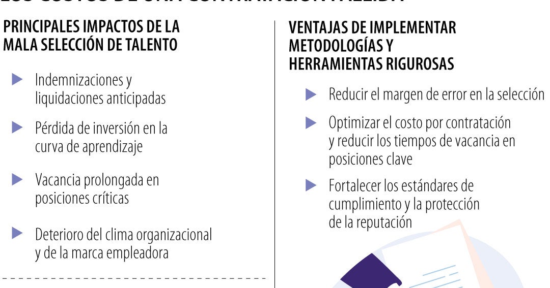 Los cuatro costos que enfrenta la empresa tras los malos pro