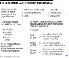 Suspensión presidencial