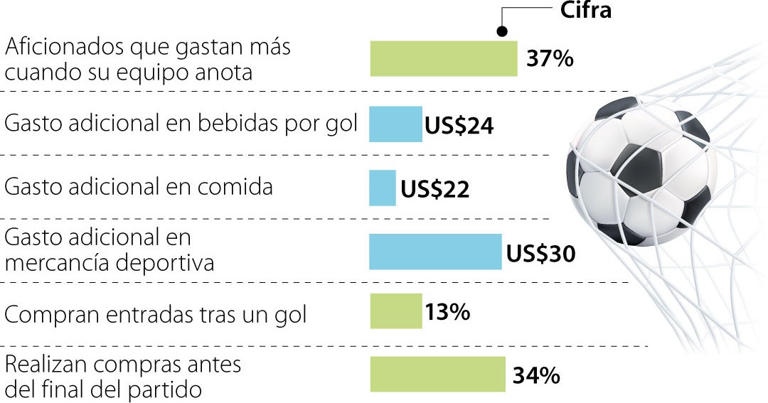¿Cuánto vale un gol? El negocio de las selecciones detrás de