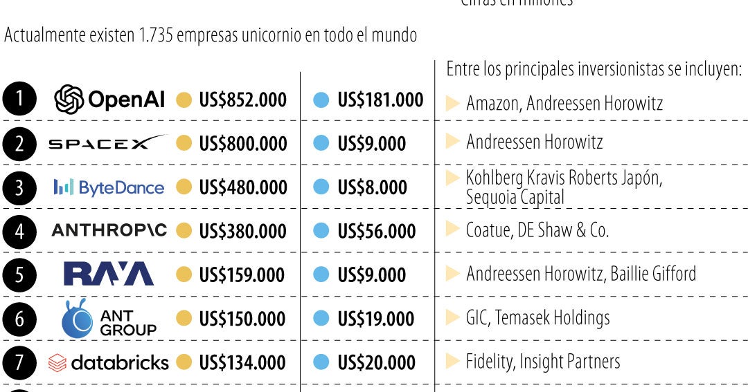 Las alternativas para que pueda invertir en los 20