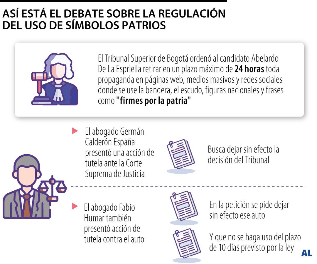 Así va el debate por la regulación de los símbolos patrios