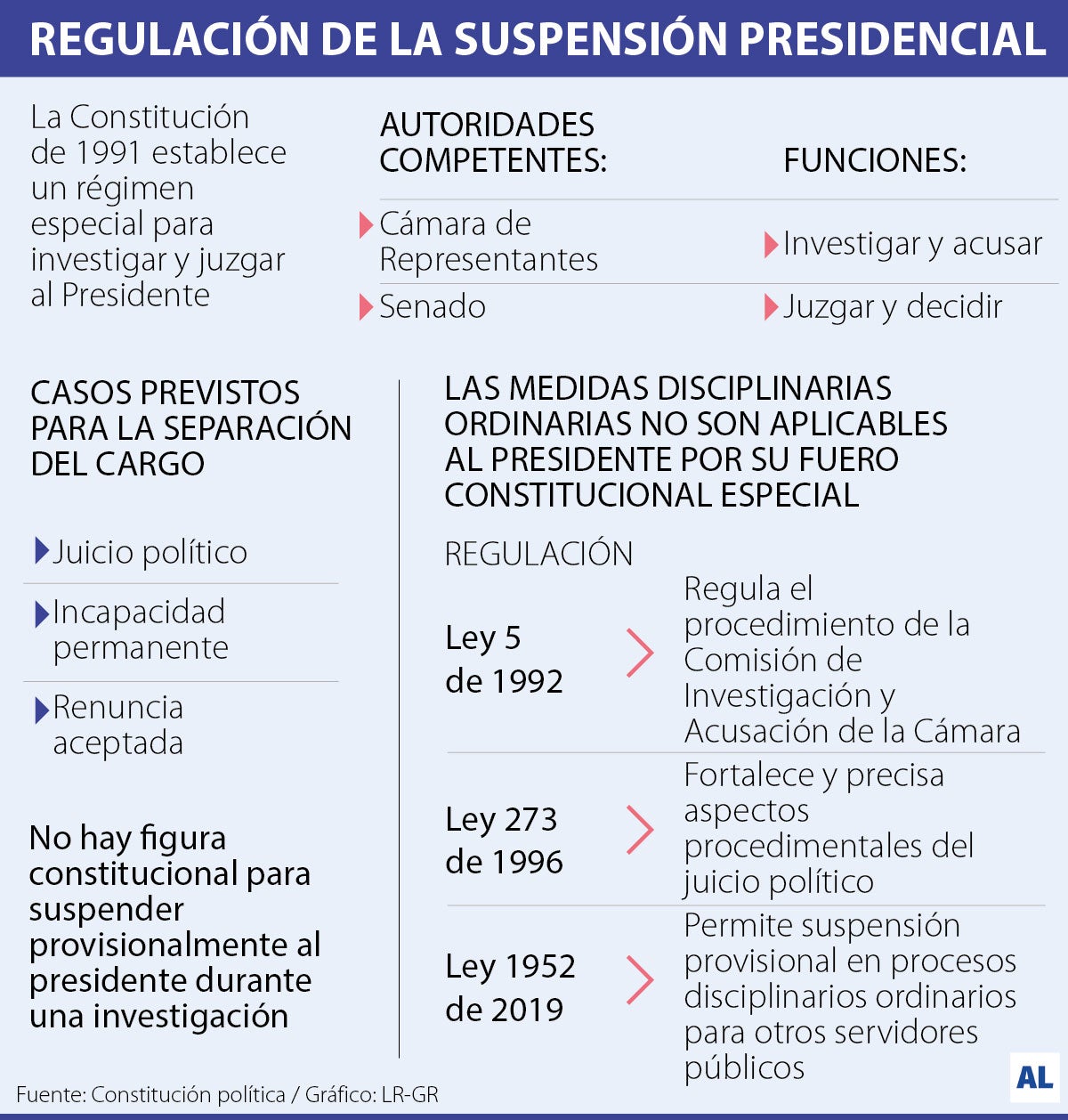 Lo que enfrentará la representante Arizabaleta por suspender a Petro