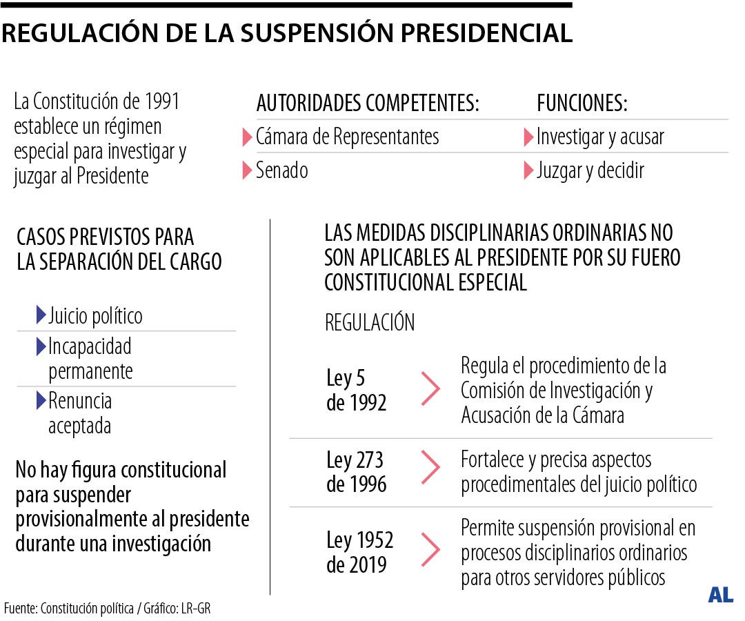 Lo que enfrentará la representante Arizabaleta por suspender a Petro