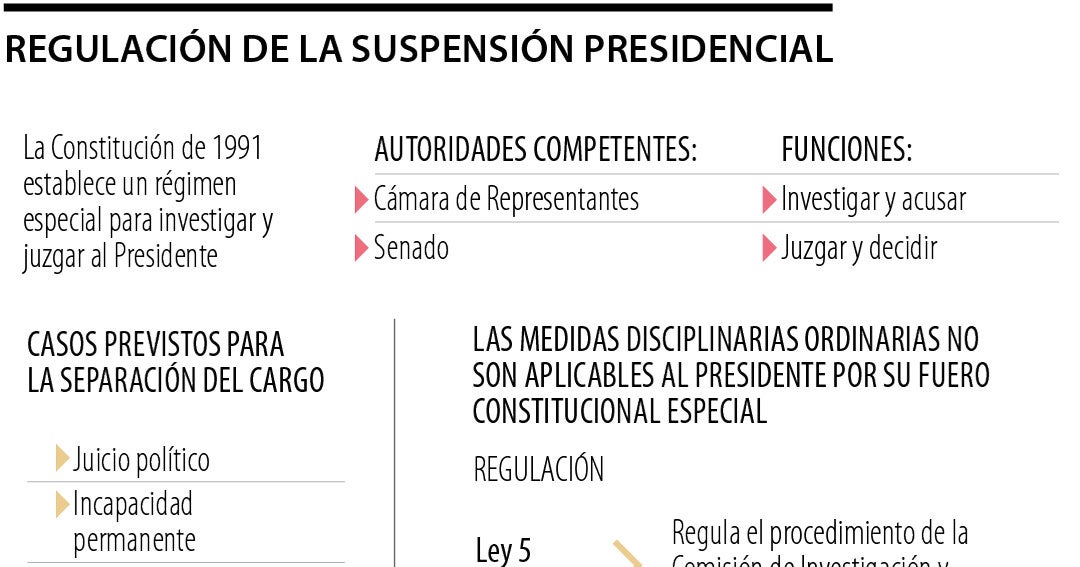 En política no todo vale, cesar la horrible noche