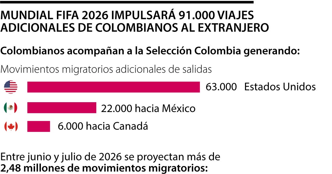 La fiebre futbolera dispara las solicitudes de vacaciones pa