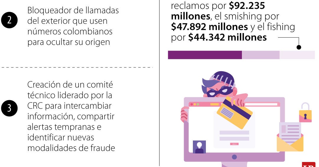 La CRC expuso sus propuestas para combatir el frau