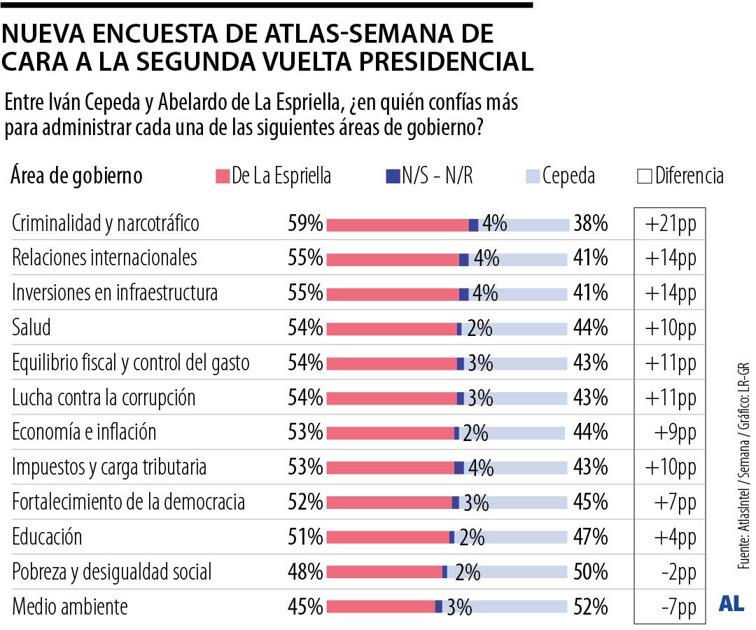 Confianza electoral según los encuestados