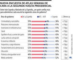 Confianza electoral según los encuestados