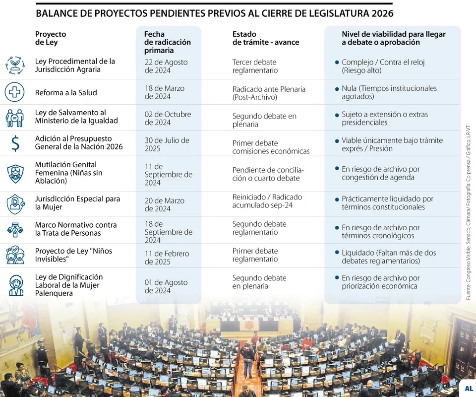 Gráfico LR