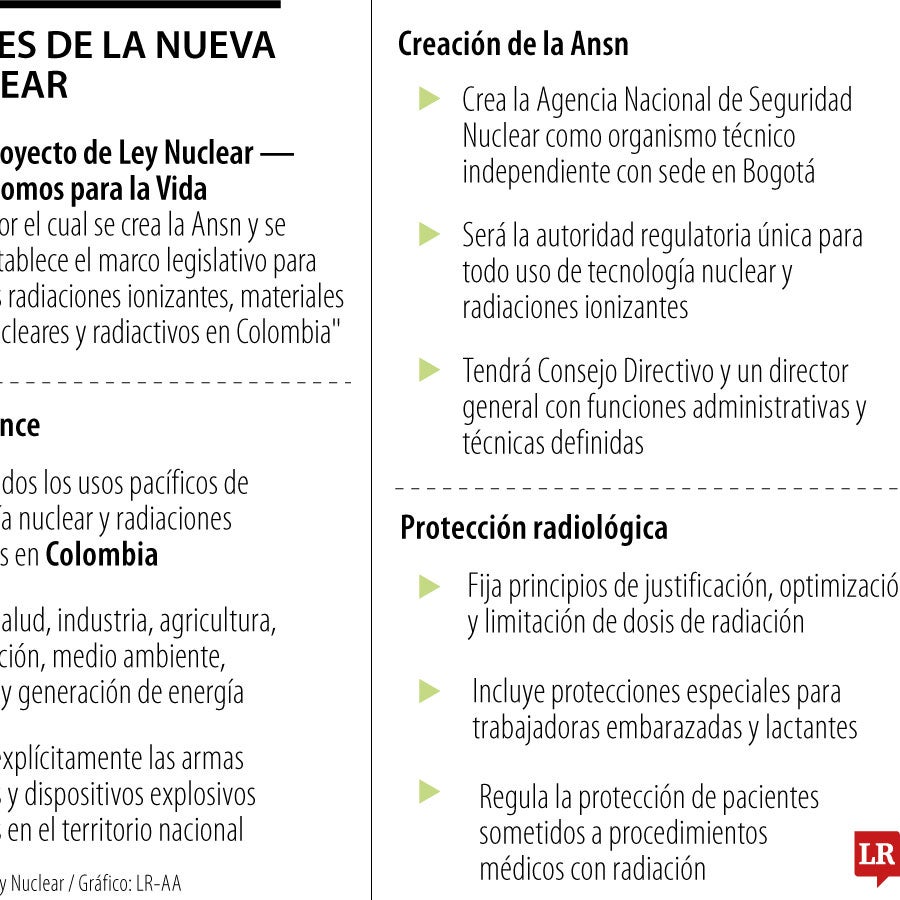 Estos son los puntos clave de la nueva Ley Nuclear que fue aprobada en ...